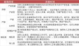 明天放半天假 若不放假女職工有加班費嗎?