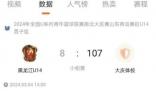 107-8 青少年籃球聯賽現超懸殊比分