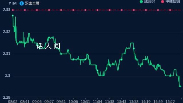 美股三大股指震蕩收漲 標普500指數漲0.51%