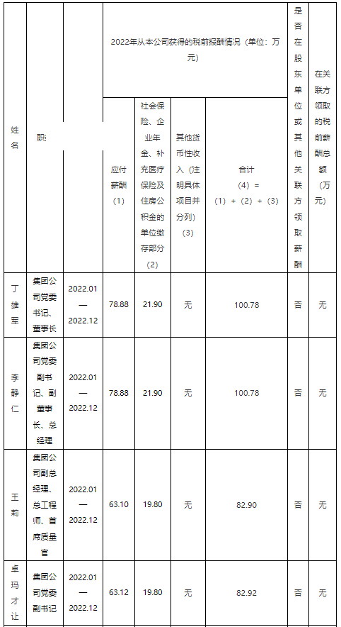 茅臺集團公布高管2022年薪酬 總經理稅前報酬均為100萬元