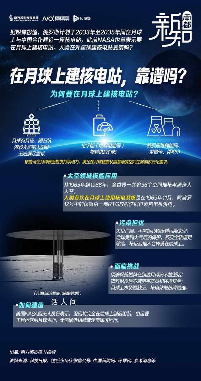 在月球上建核電站靠譜嗎?為何要在月球建核電站?