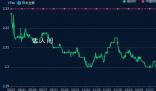 美股三大股指震蕩收漲 標(biāo)普500指數(shù)漲0.51%