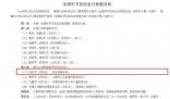 婦女節放假是法定的半天節假日 你們單位今天放假嗎
