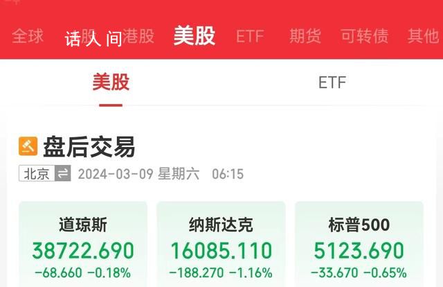英偉達市值一夜蒸發9234億 美股三大指數集體收跌