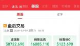 英偉達(dá)市值一夜蒸發(fā)9234億 美股三大指數(shù)集體收跌
