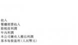 海底撈:每天超百萬人次進(jìn)店吃火鍋