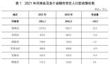 河南去年常住人口減少了57萬(wàn)人 鄭州增加12.5萬(wàn)人
