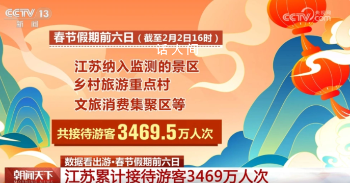 春節(jié)文旅市場火爆持續(xù)向好 一組數(shù)據(jù)看哪里游客多