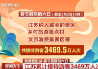 春節(jié)文旅市場(chǎng)火爆持續(xù)向好 一組數(shù)據(jù)看哪里游客多